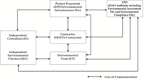 A diagram of a project

Description automatically generated