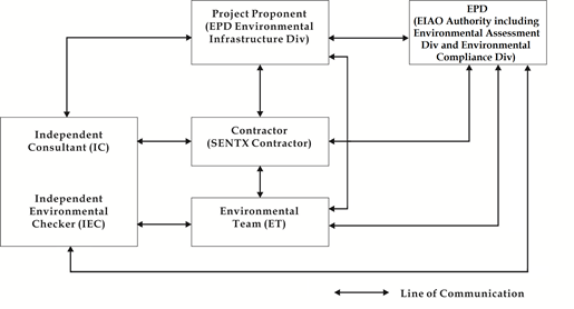 A diagram of a project

Description automatically generated