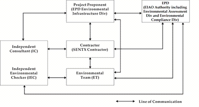 A diagram of a project

Description automatically generated